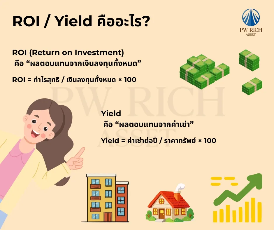 What Are ROI and Yield? (Simple Explanation for Beginners)